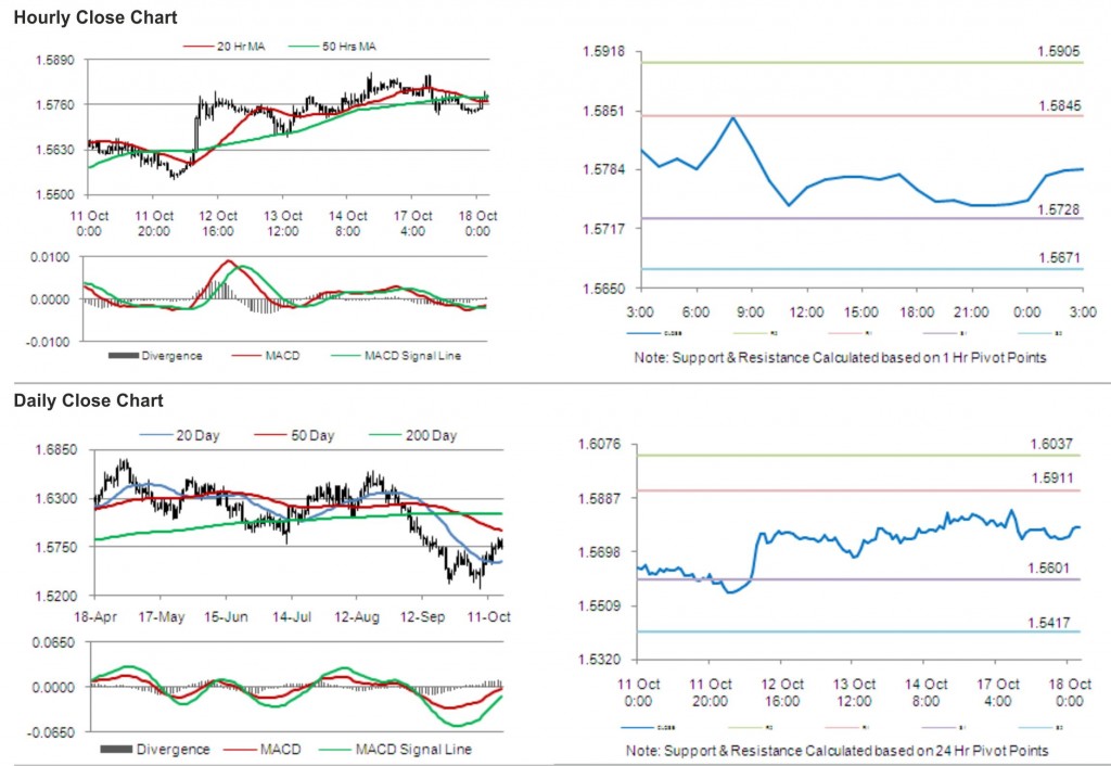 GBP USD