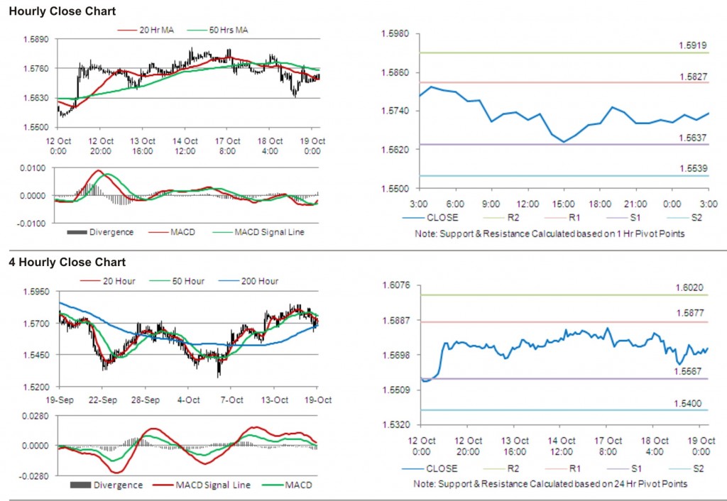 GBP USD