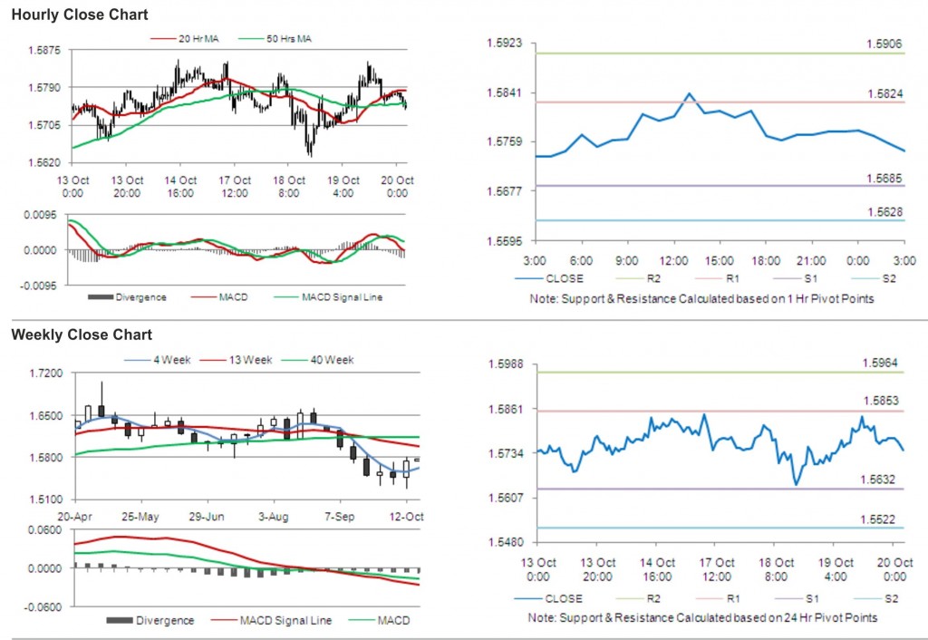 GBP USD