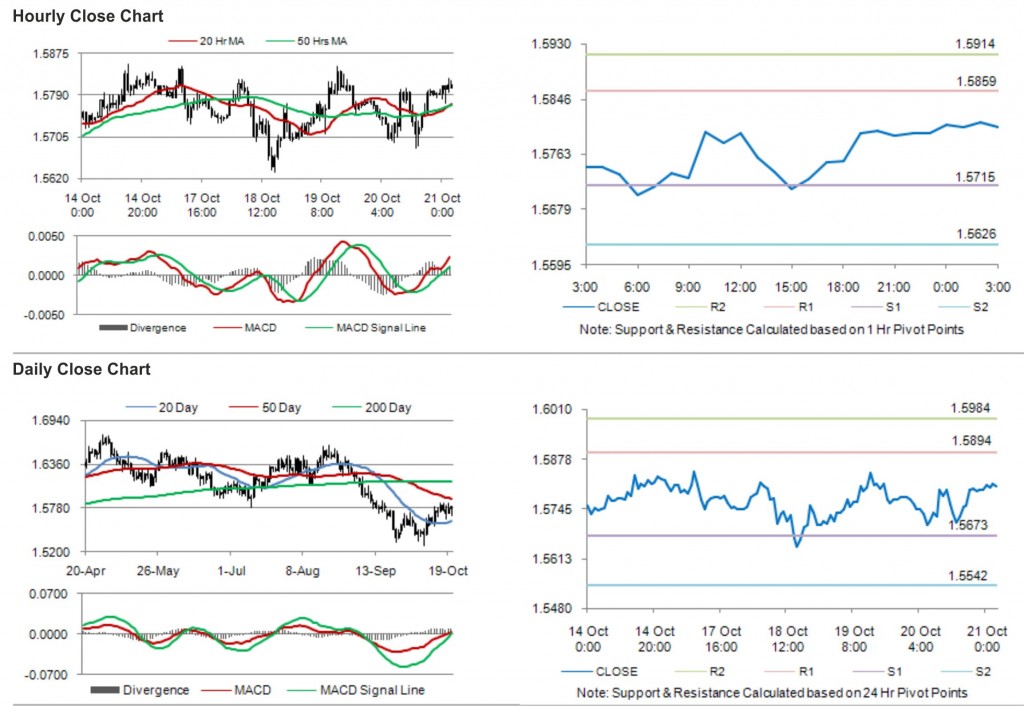 GBP USD