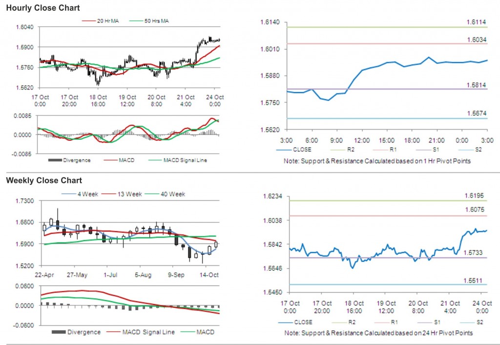 GBP USD