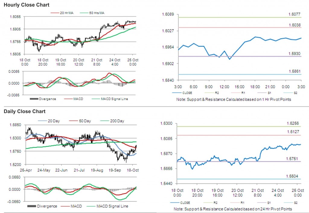 GBP USD