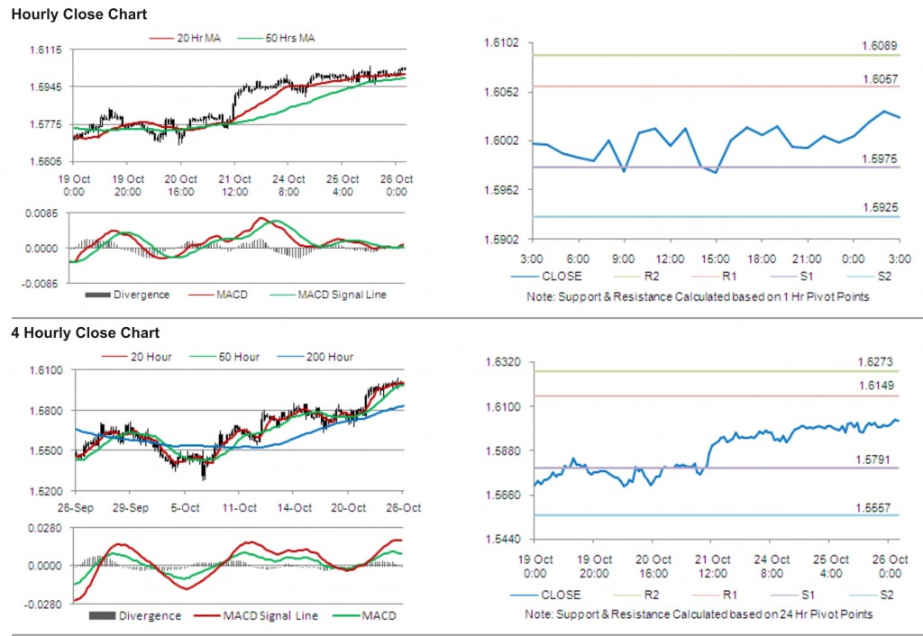 GBP USD