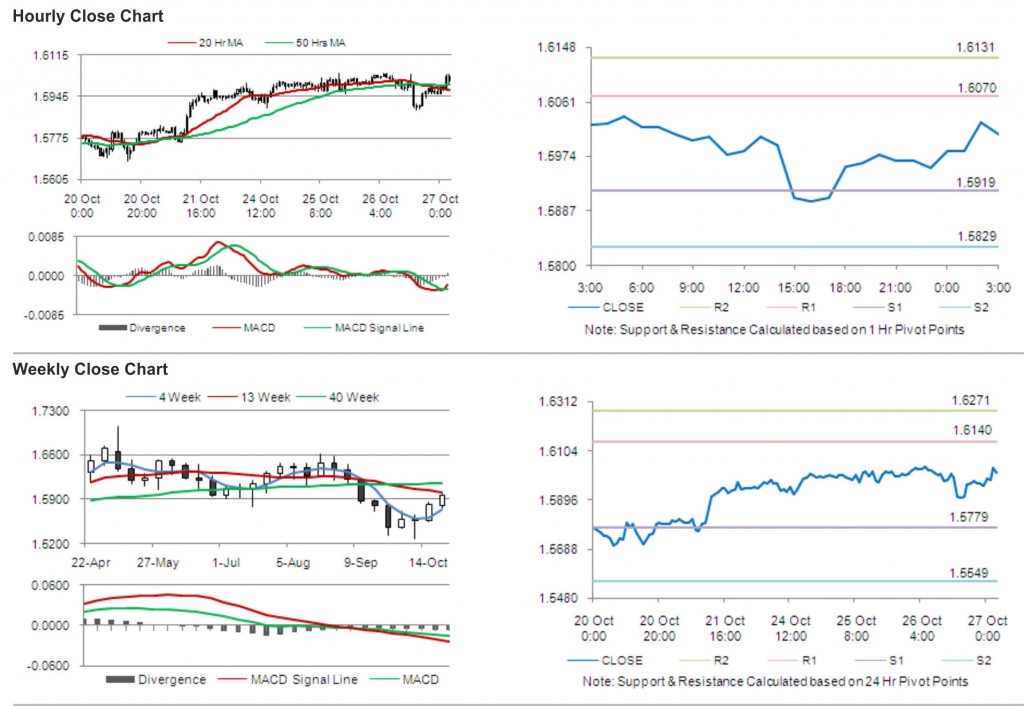 GBP USD