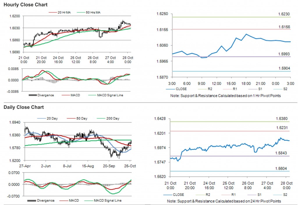 GBP USD