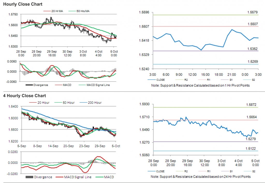 GBP USD