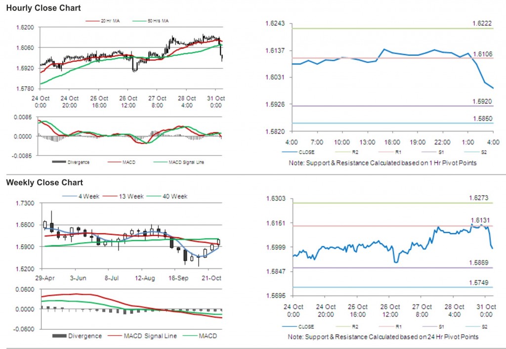 GBP USD