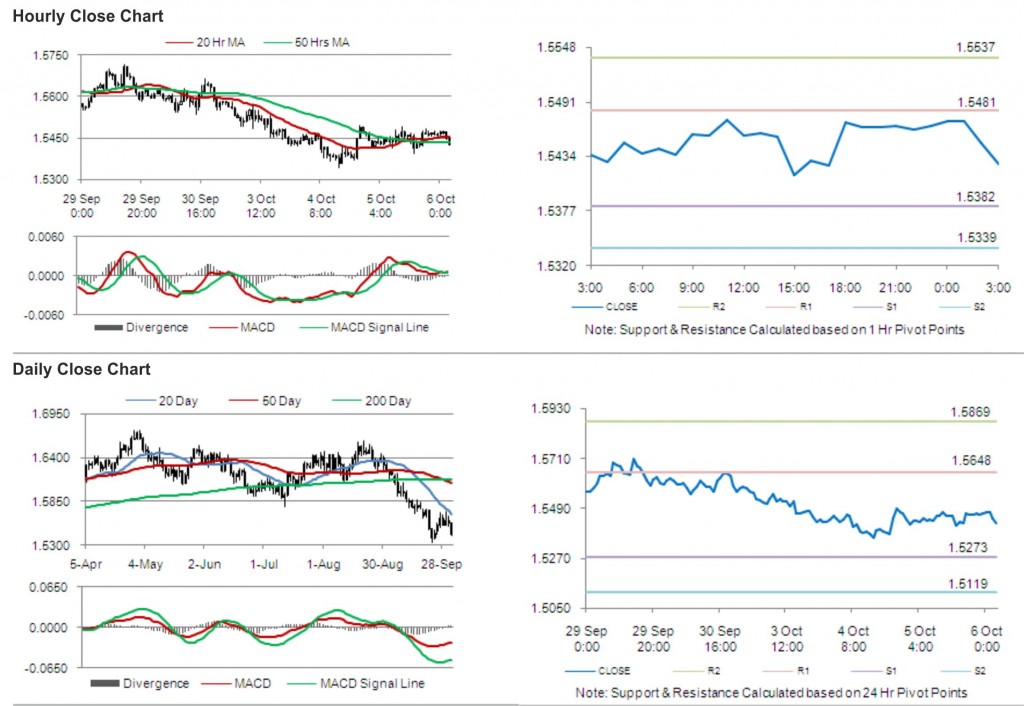 GBP USD