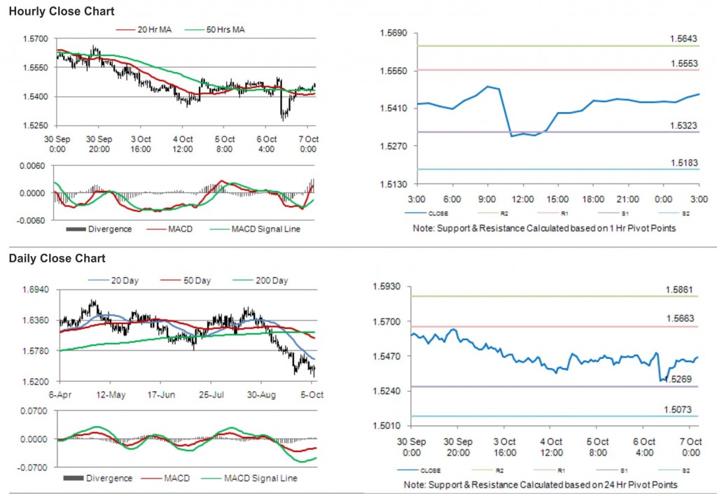 GBP USD