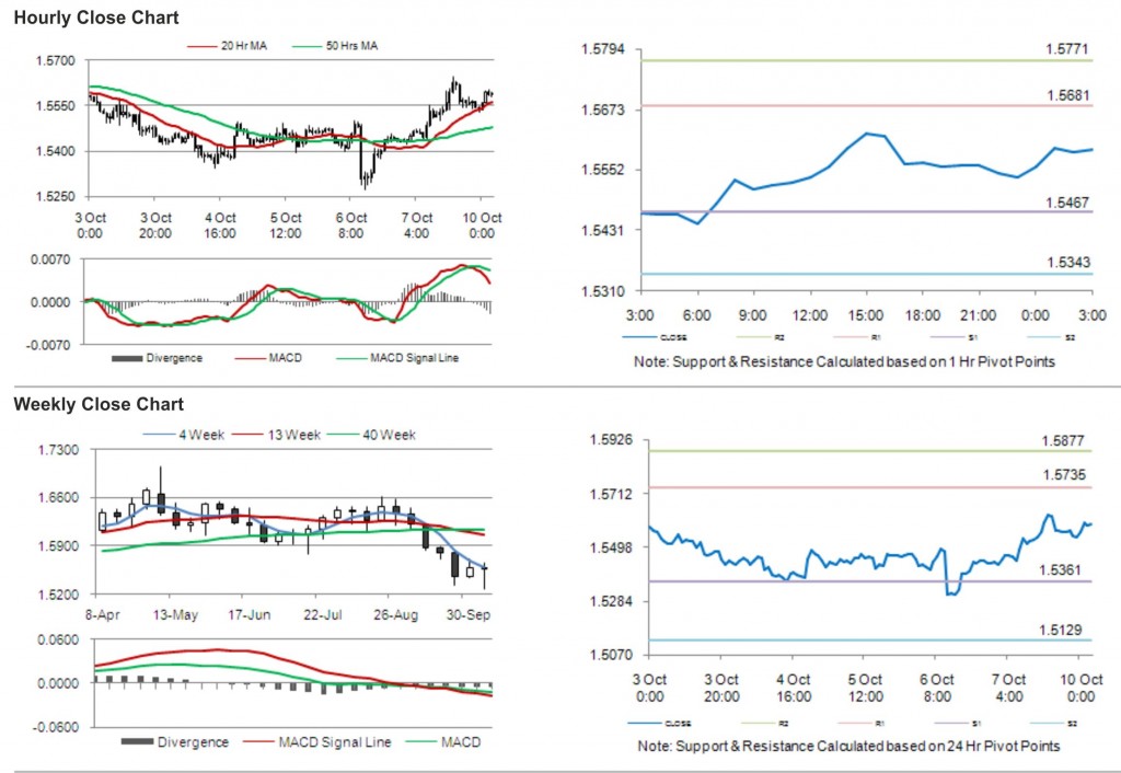 GBP USD