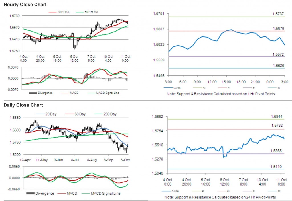 GBP USD