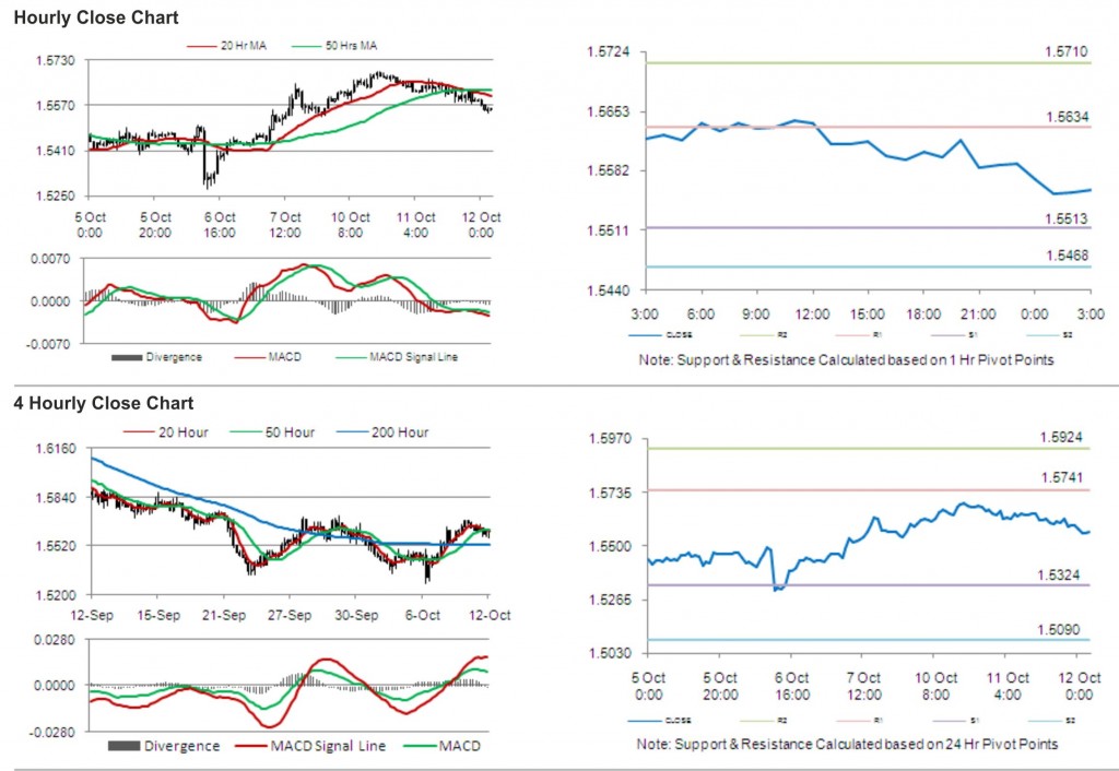 GBP USD