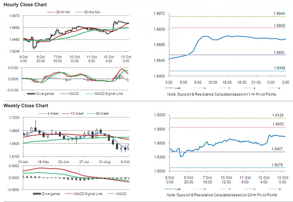 GBP USD