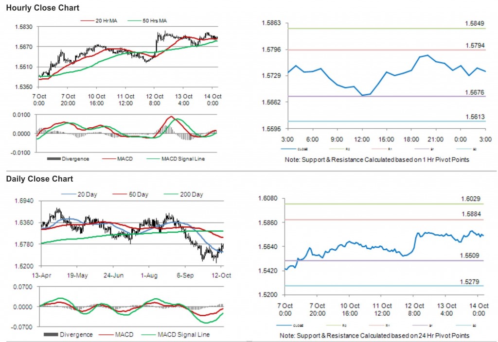 GBP USD