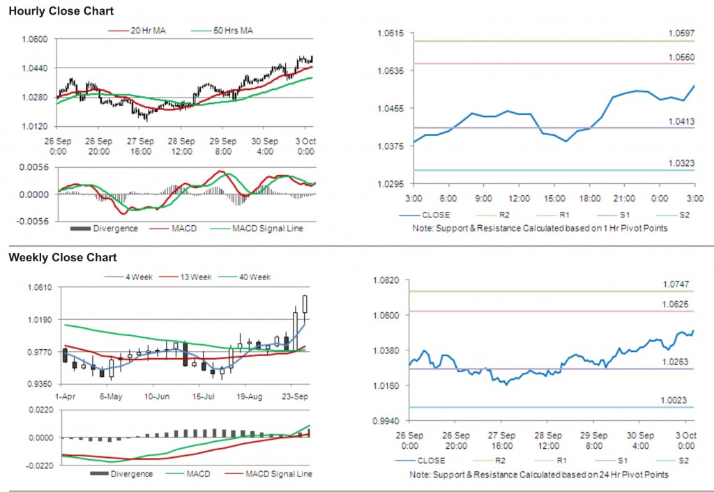 USD CAD