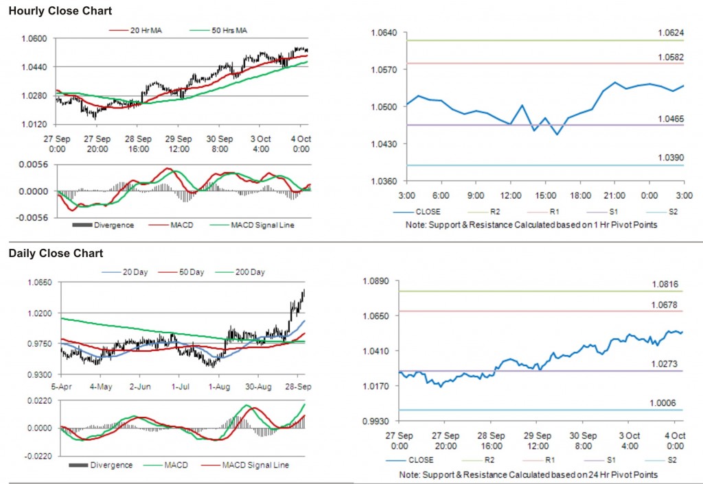 USD CAD