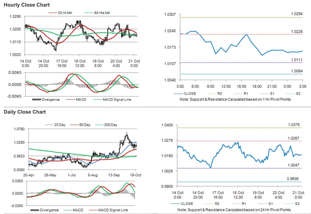 USD CAD