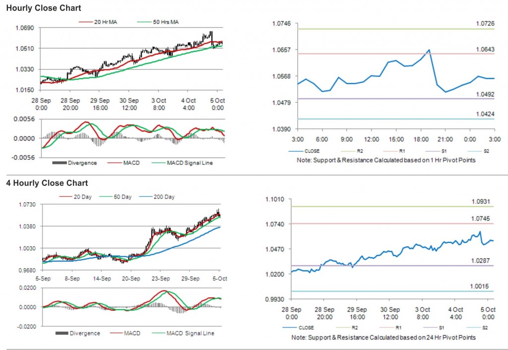 USD CAD