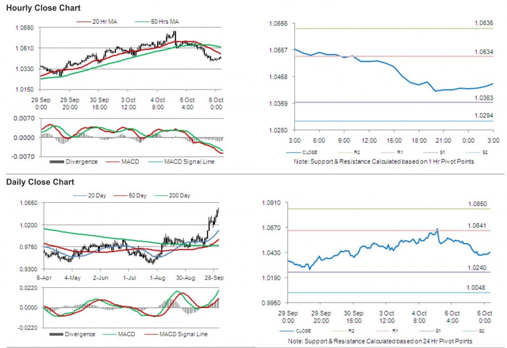 USD CAD