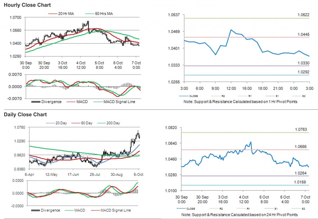 USD CAD