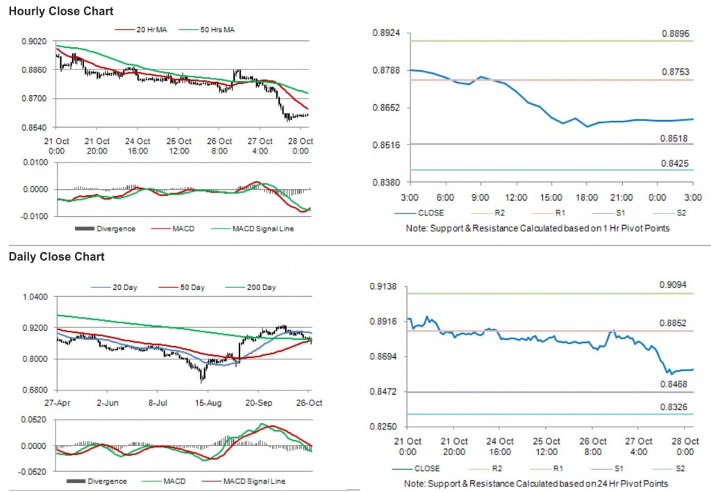 USD CHF