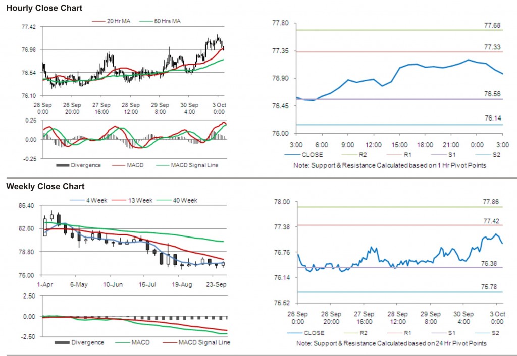 USD JPY