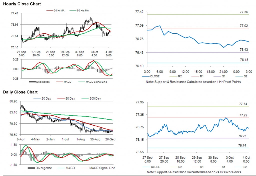 USD JPY