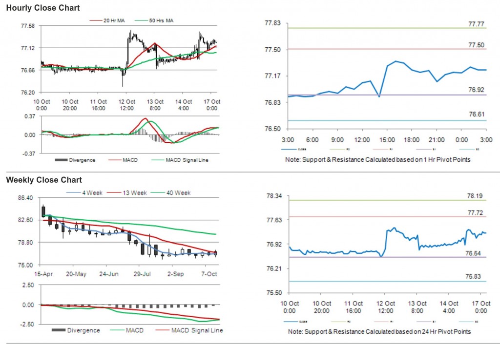 USD JPY