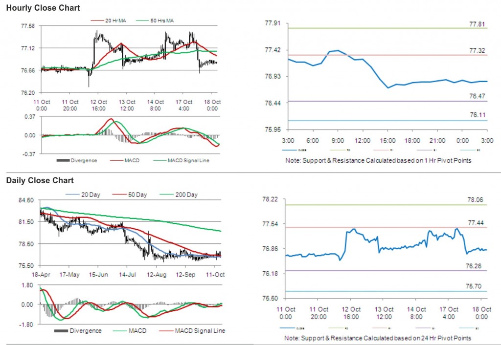 USD JPY