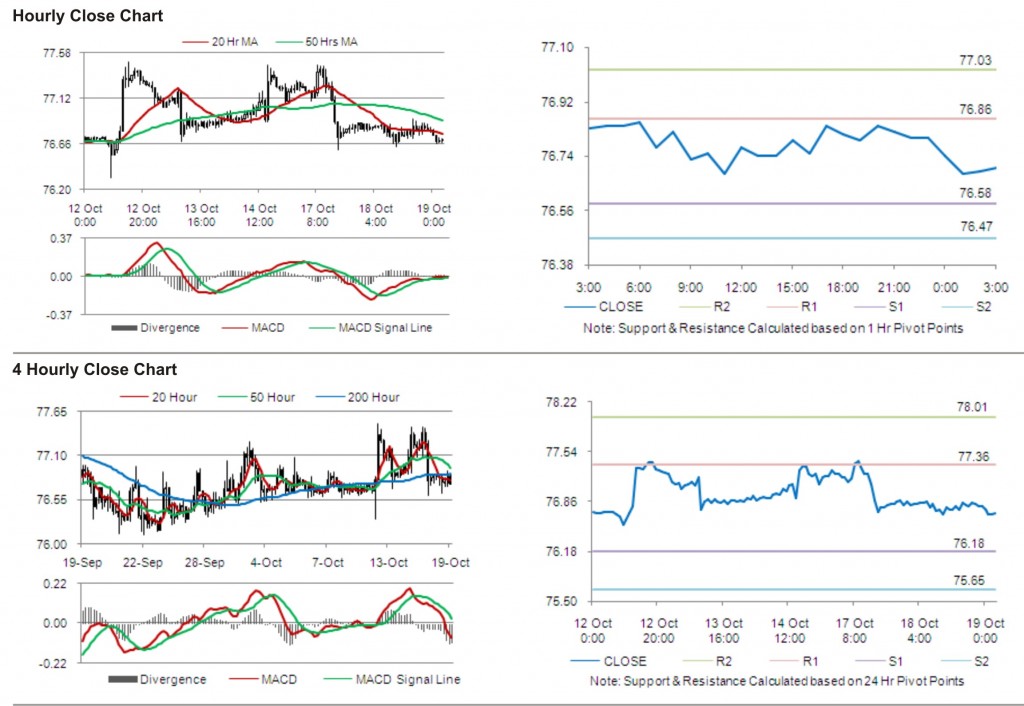 USD JPY