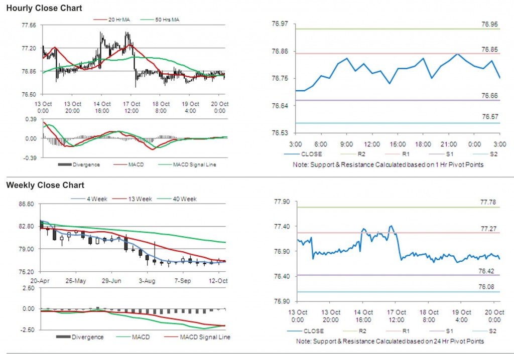 USD JPY