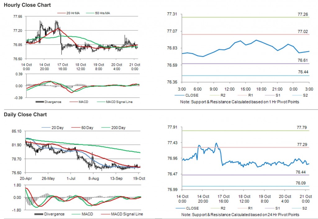 USD JPY