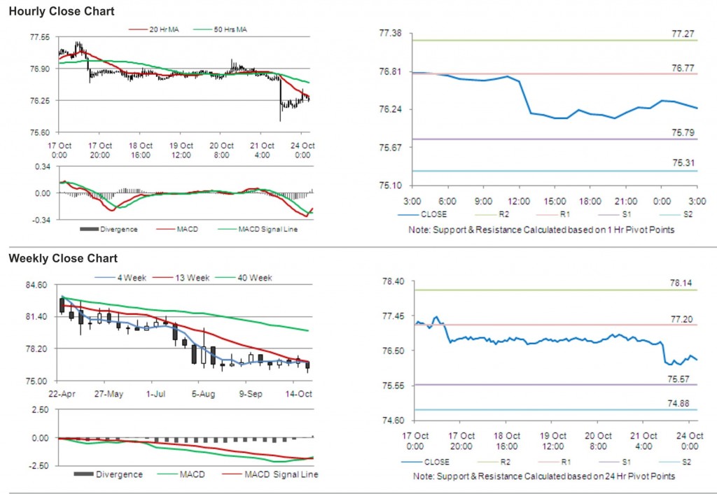 USD JPY