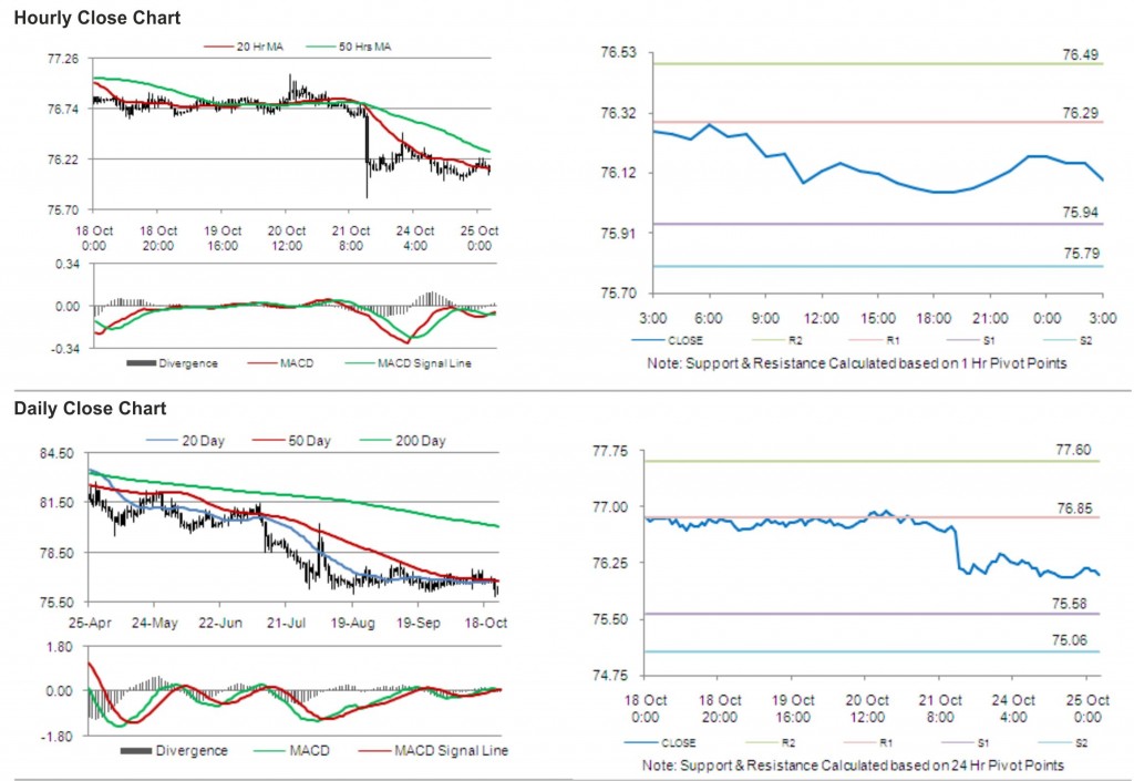 USD JPY