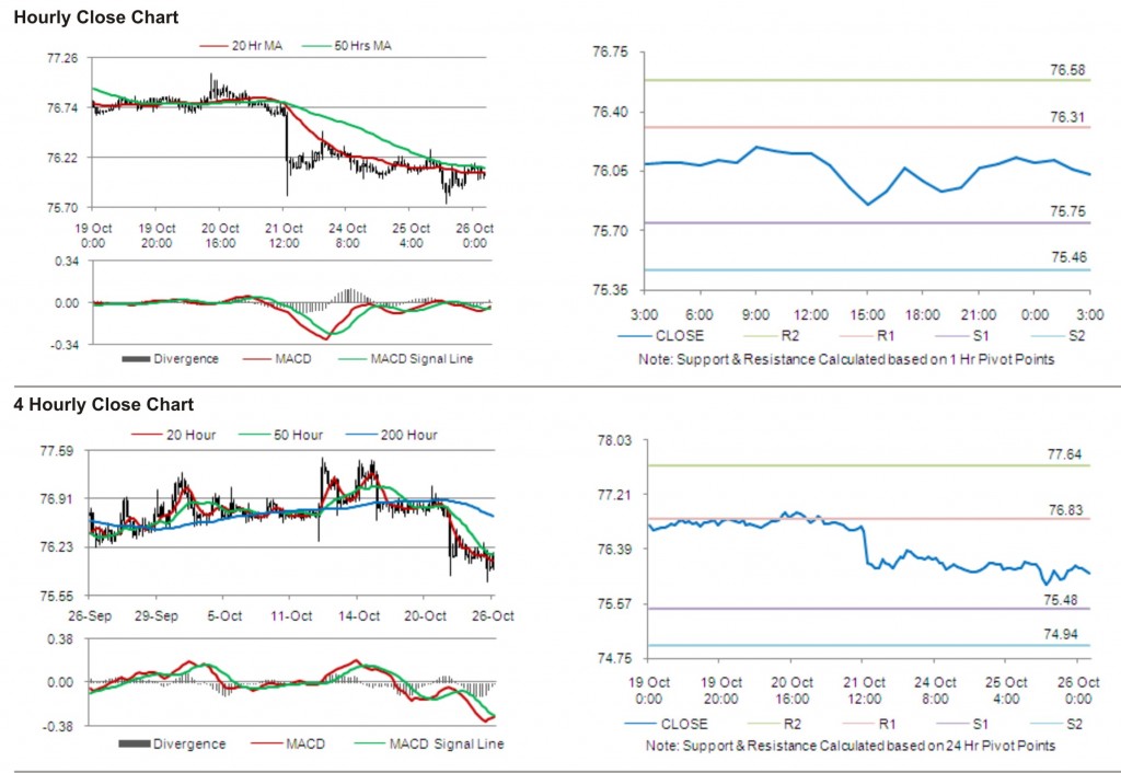 USD JPY