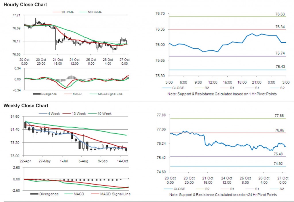 USD JPY