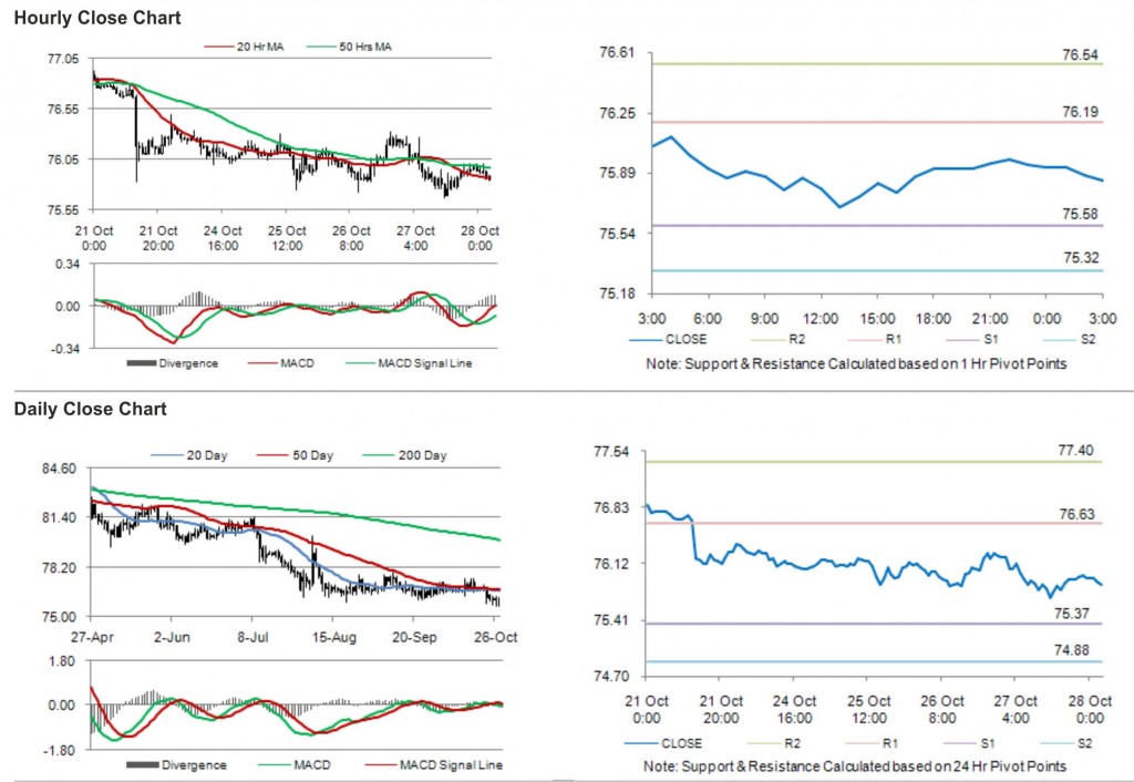 USD JPY