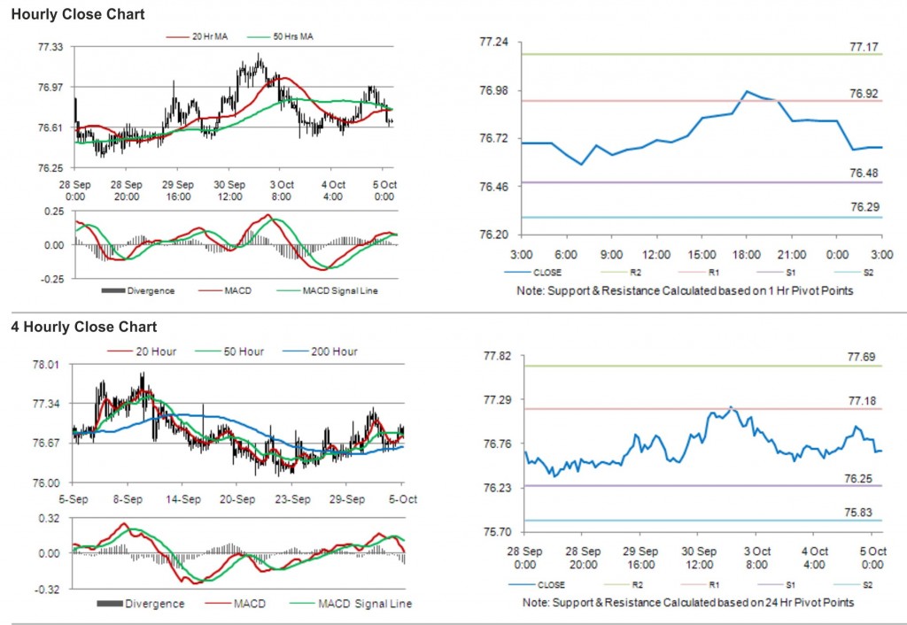 USD JPY