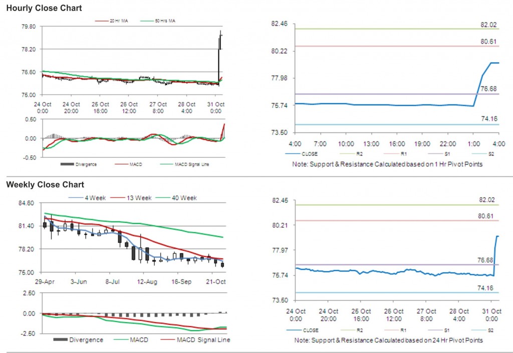 USD JPY