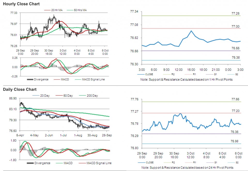 USD JPY