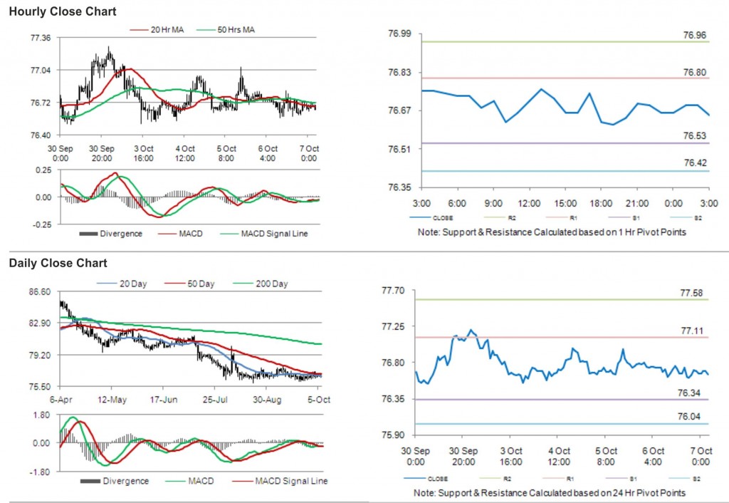 USD JPY