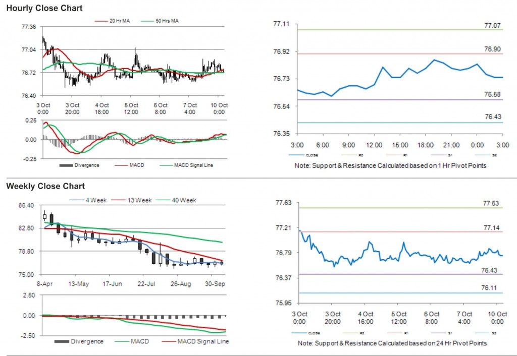 USD JPY