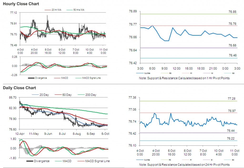 USD JPY