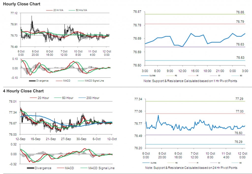 USD JPY