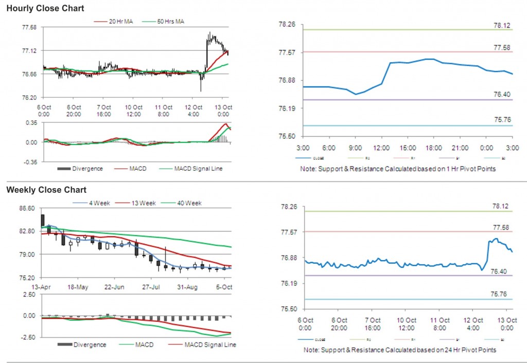 USD JPY