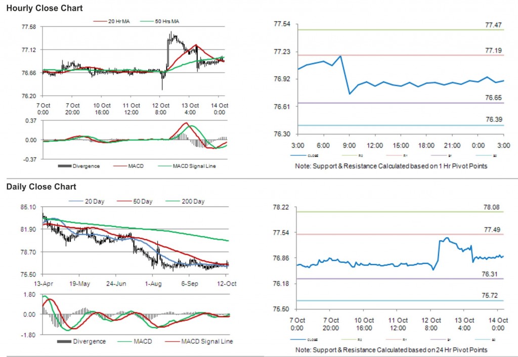 USD JPY