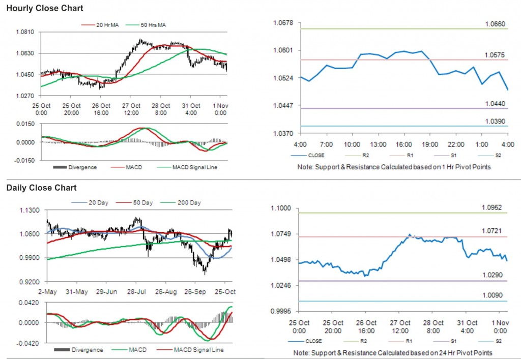 AUD USD