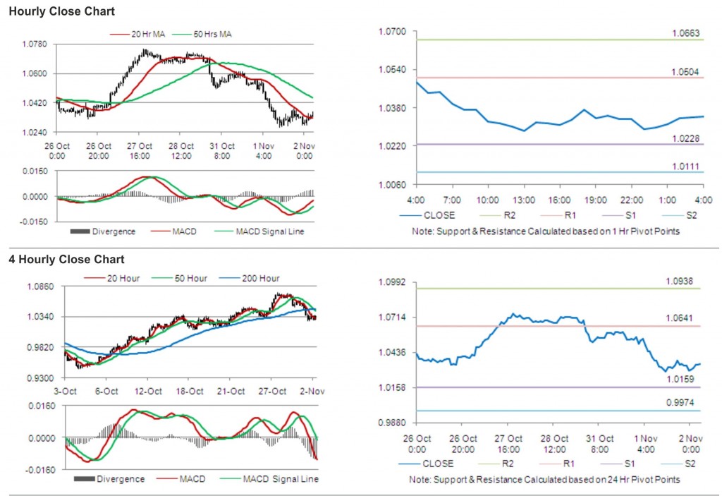 AUD USD