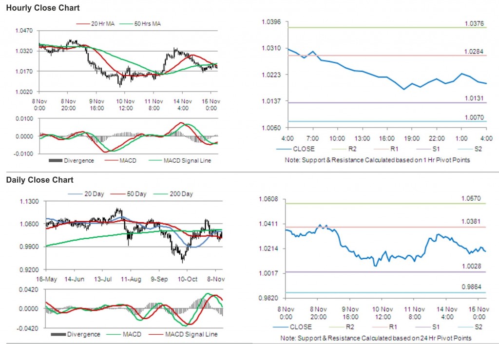 AUD USD