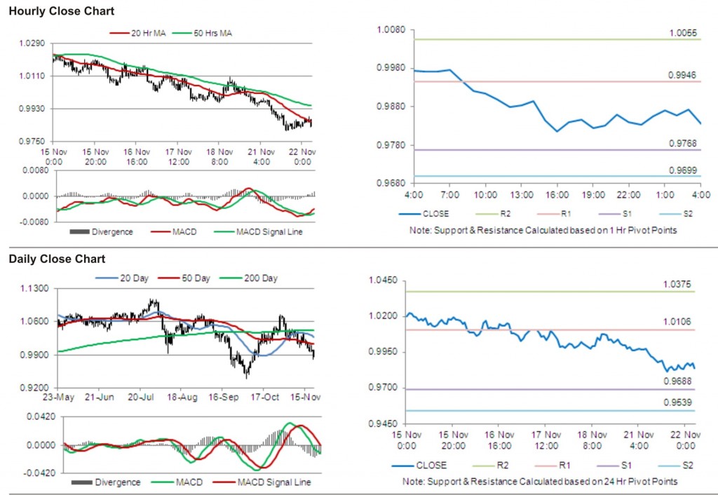 AUD USD